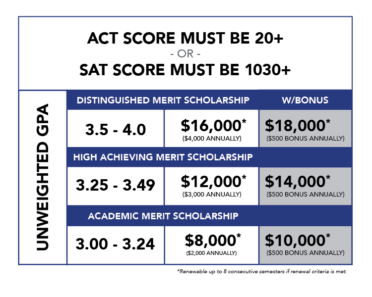 eastern-illinois-university-promise