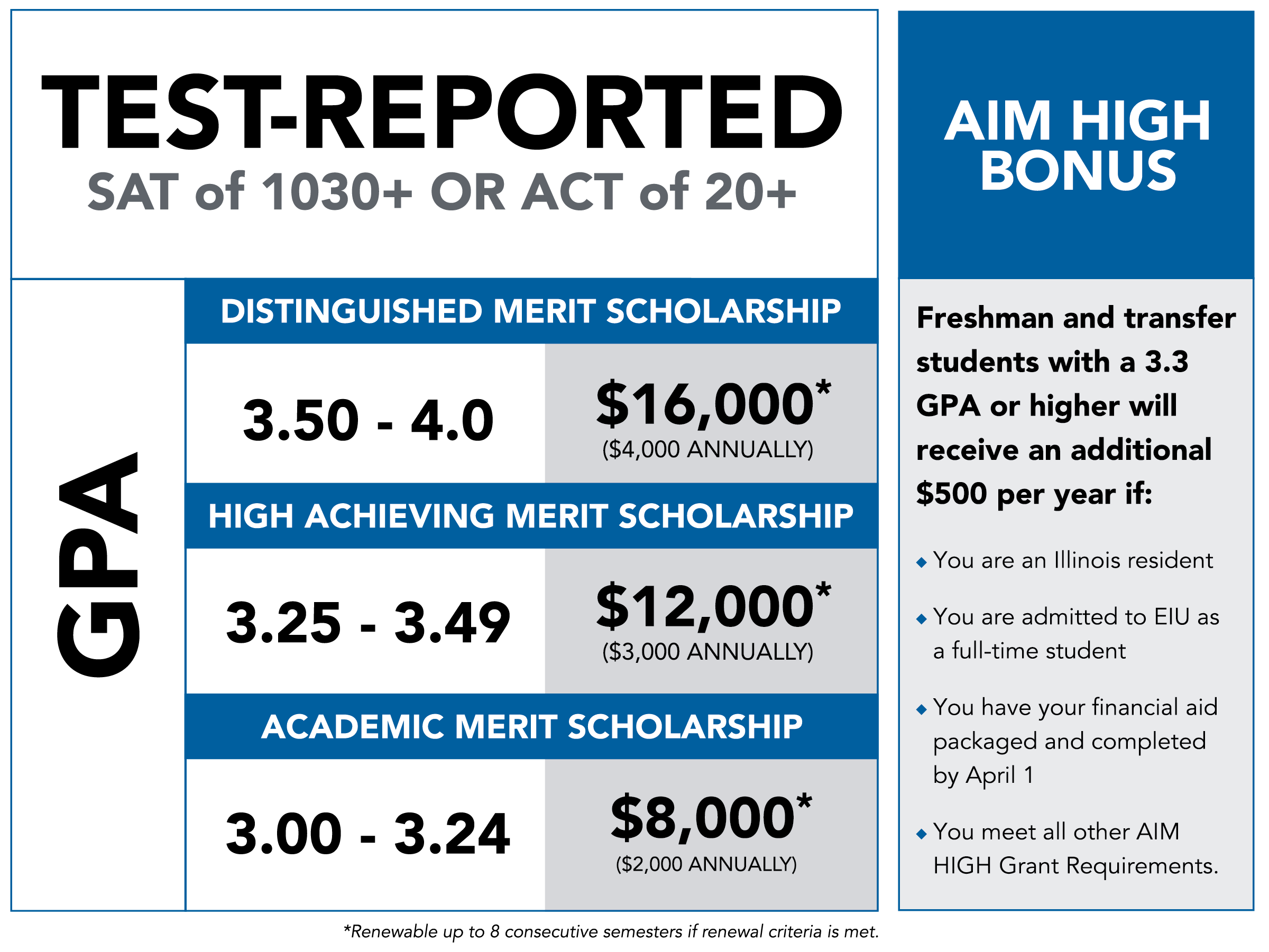 Eastern Illinois University AIM HIGH Scholarships