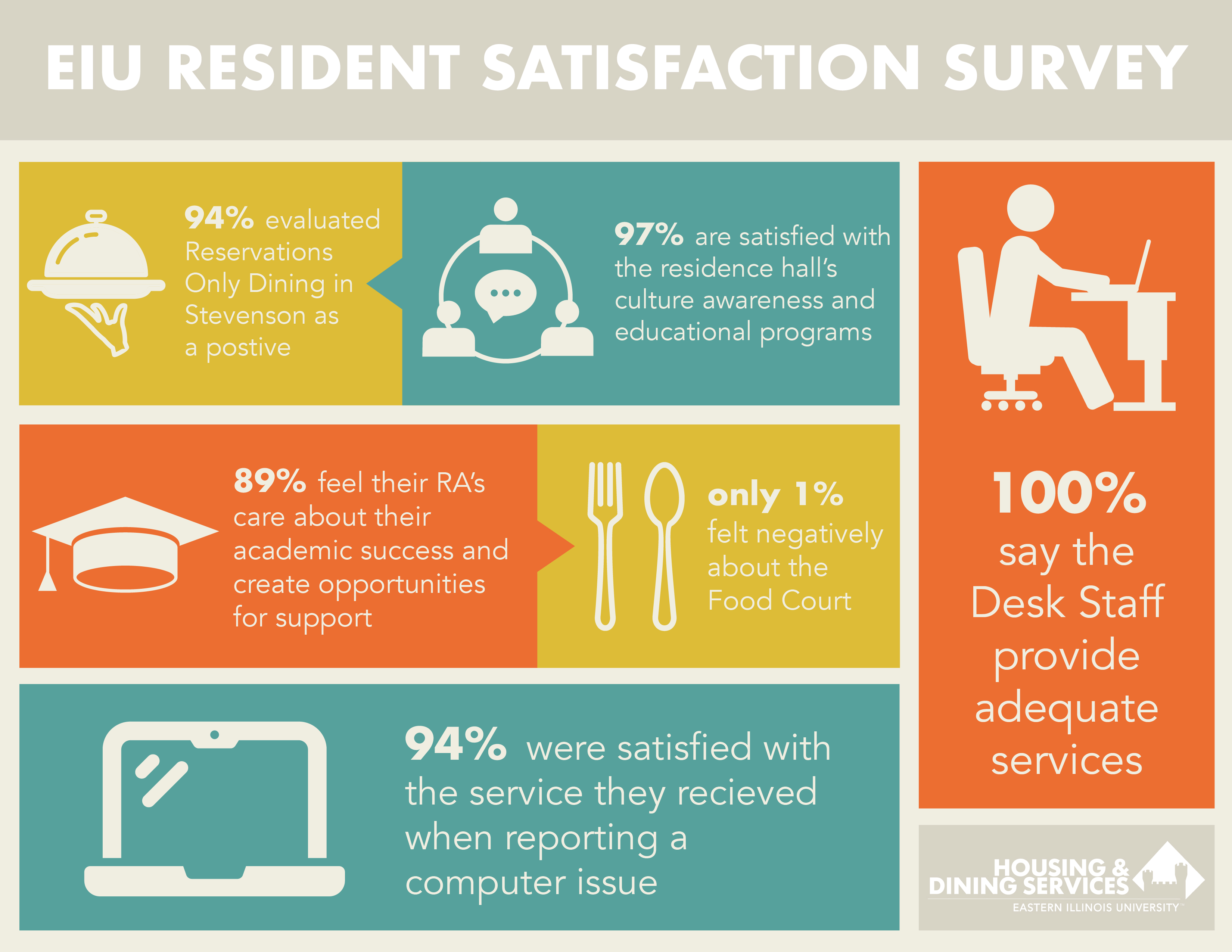 2025 RSS Survey Infographic