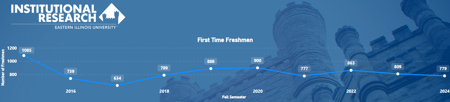 First-Time Freshmen Graph