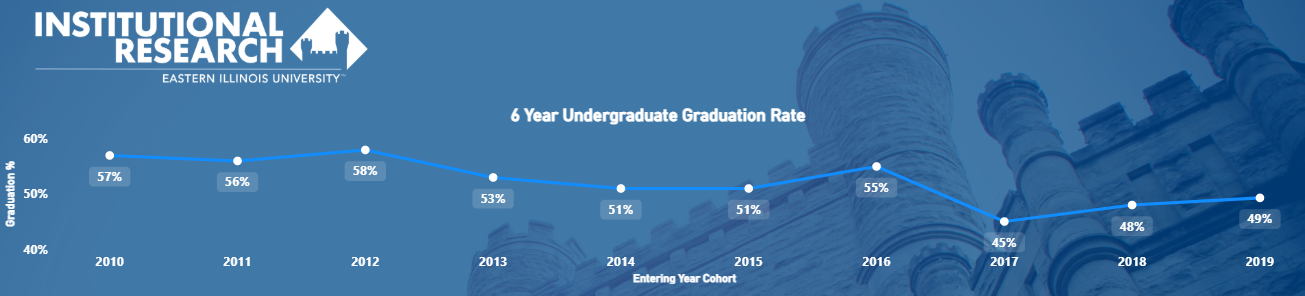 Graduation Rates Graduation Rates