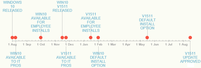 Windows life cycle example