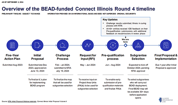 Broadband timeline